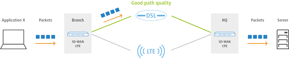 Lcos Release Lancom Systems Gmbh