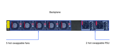 Product photo of the LANCOM YS-7154CF with labeling of the port configurations on the rear side