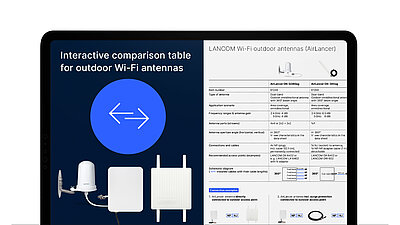Image with a table of the Wi-Fi outdoor antenna portfolio on the right, on the left is a blue circle with two arrows and the product images of some antennas