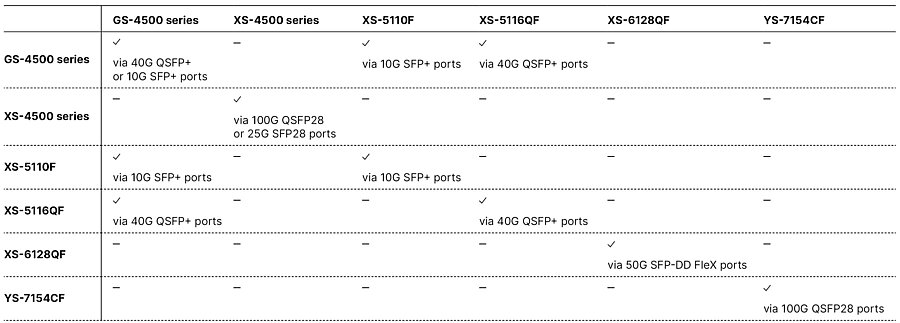 Infopaper with a comparison table on the stacking options of LANCOM switches