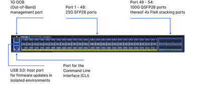 Product photo of the LANCOM YS-7154CF with labeling of the port configurations