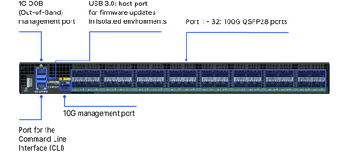 Product photo of the LANCOM CS-8132F with labeling of the port configurations