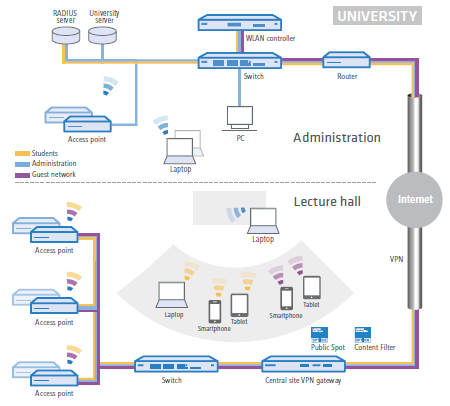 Scenario Campus Hotspots